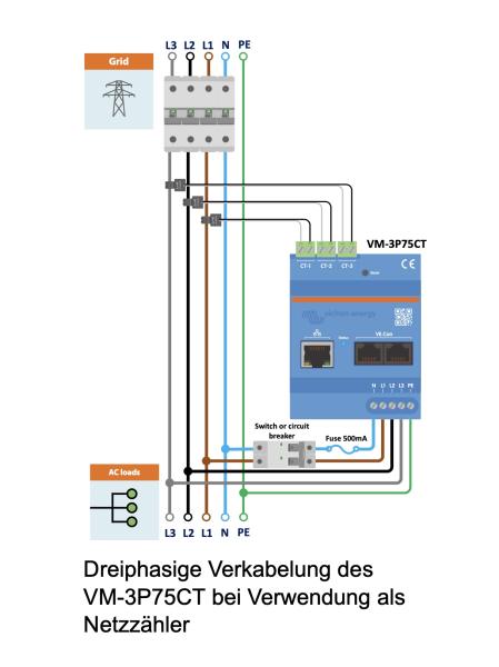 VM-3P75CT Netzzähler